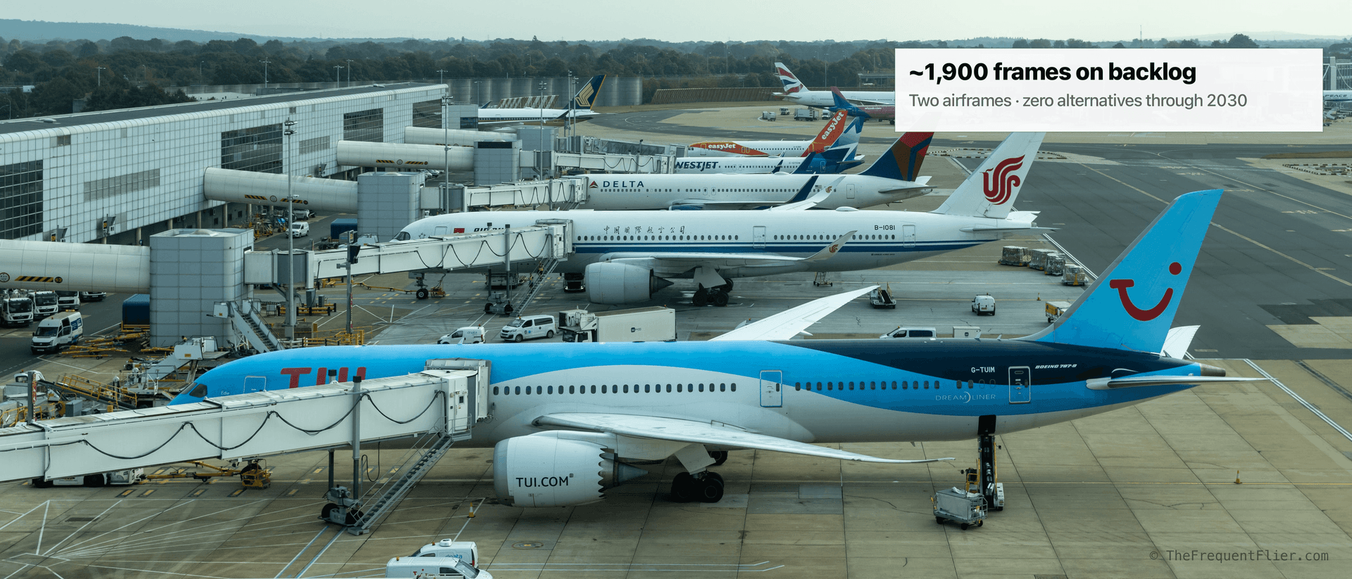 A Boeing 787 Dreamliner and an Airbus A350 photographed on a shared airport ramp, illustrating the two-platform widebody duopoly. A corner annotation marks the ~1,900-frame combined backlog and the absence of new-widebody alternatives through 2030.