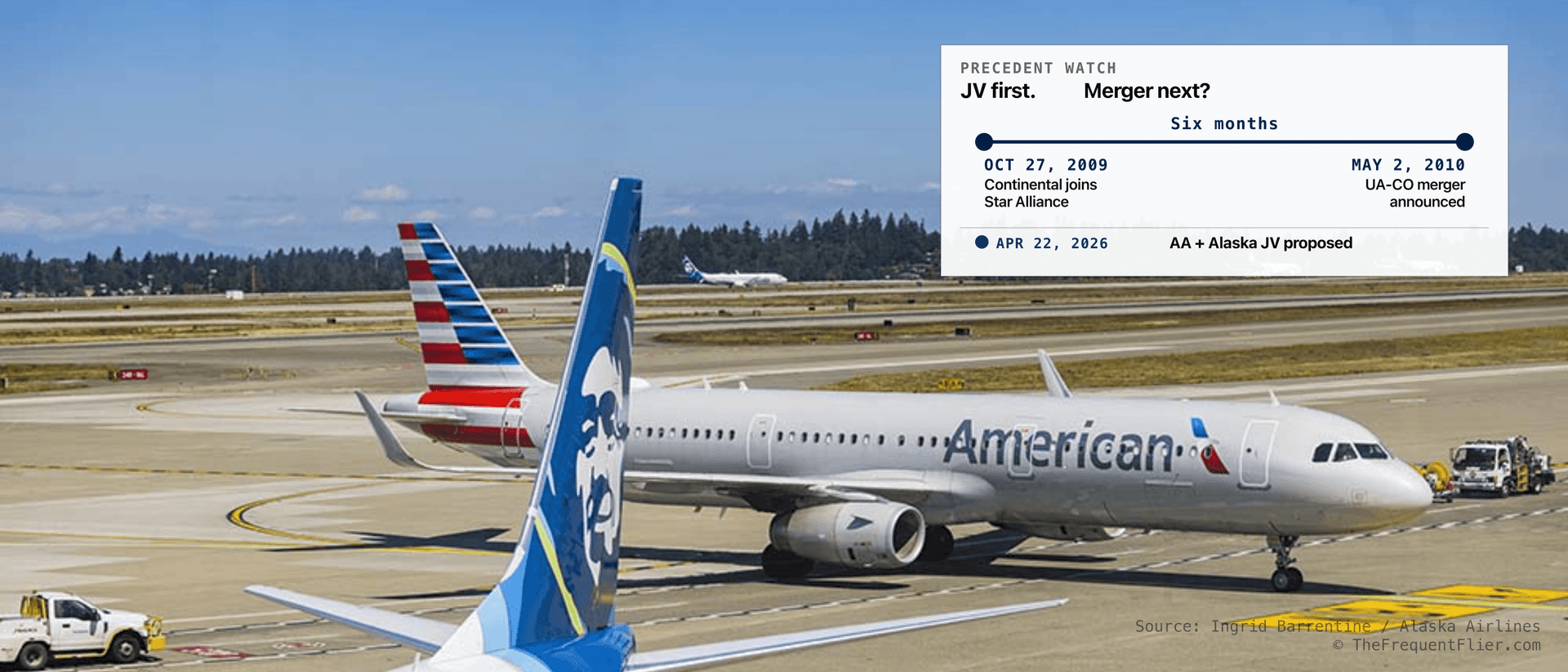 An Alaska Airlines 737 in Eskimo livery and an American Airlines aircraft co-located on a ramp, with a corner annotation showing the six-month gap between Continental joining Star Alliance in October 2009 and the United–Continental merger announcement in May 2010 — the precedent the post argues for the current Alaska + American joint-venture talks.