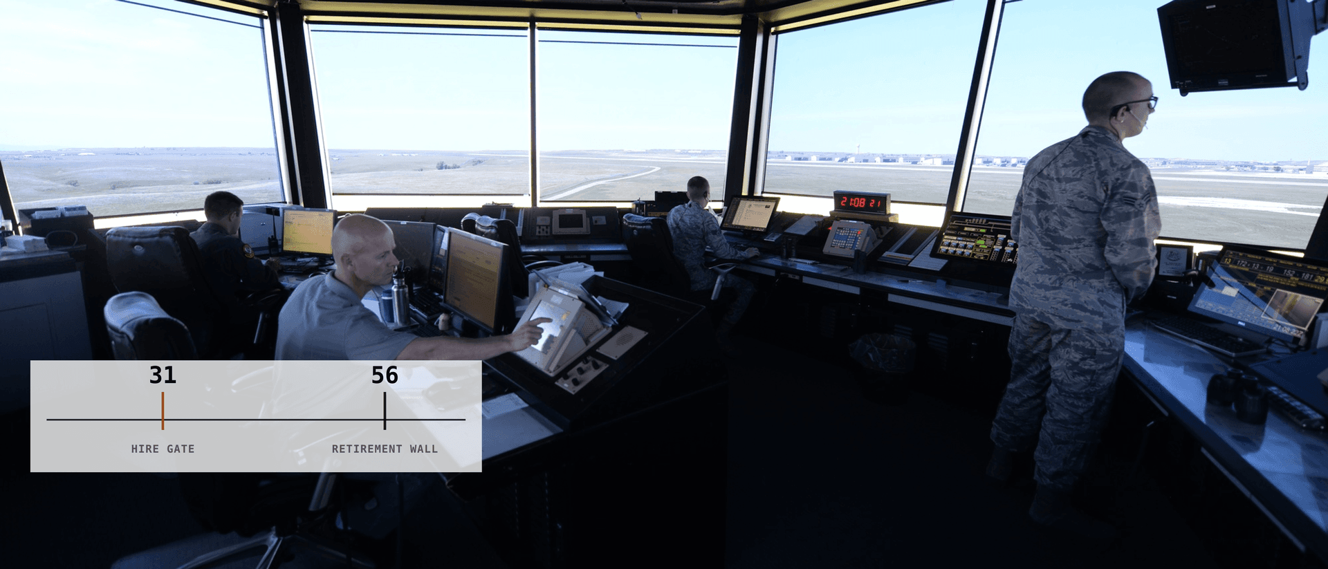 A control-tower cab with controllers at consoles; an overlaid age scale marks the hiring cap at 31 and mandatory retirement at 56.